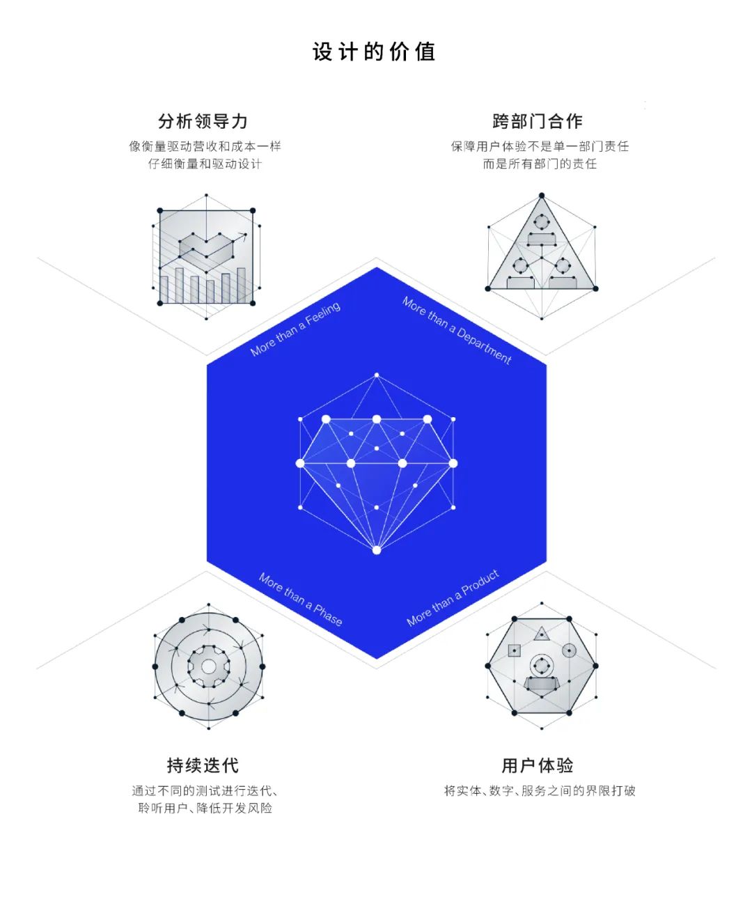 设计拉动增长的量化支撑