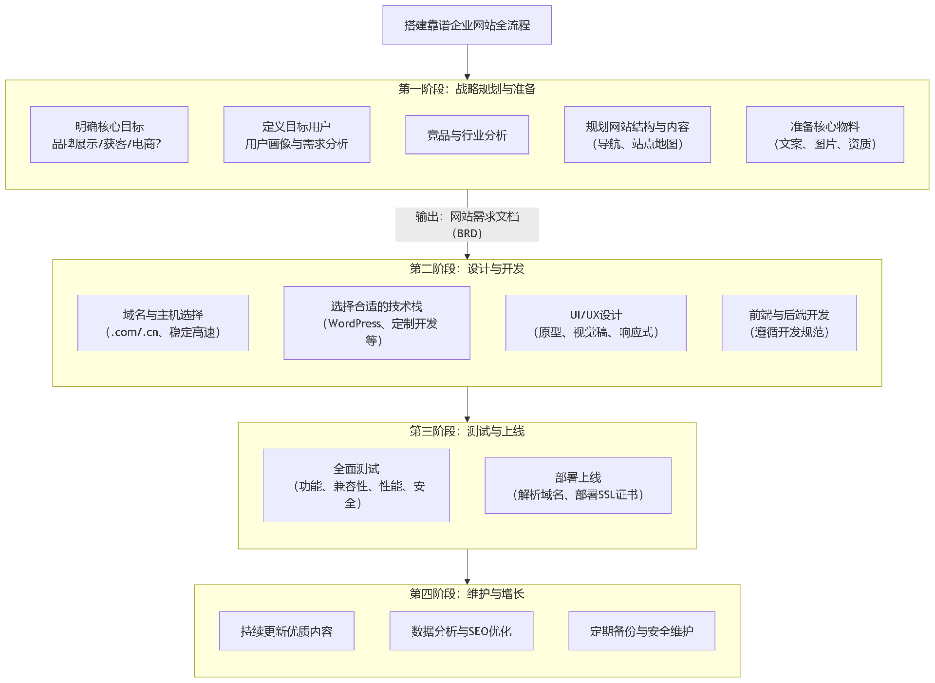 deepseek_mermaid_20250825_a79926.png